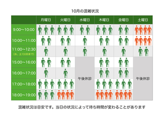 2018年10月外来混雑状況.001.jpeg